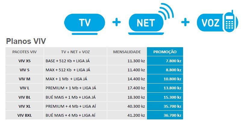 Plano de TV+Internet+Voz da TVCabo Angola