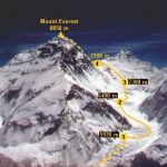 monte_everest