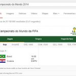 Mundial2014-google1