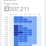 Google Analytics-2