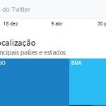 twitter-analytics