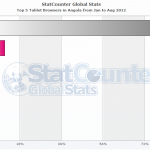 TOP5 Tablet