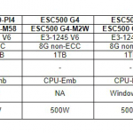 ASUS apresentou novos Servidores e Workstations