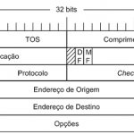 cabecalho-ip