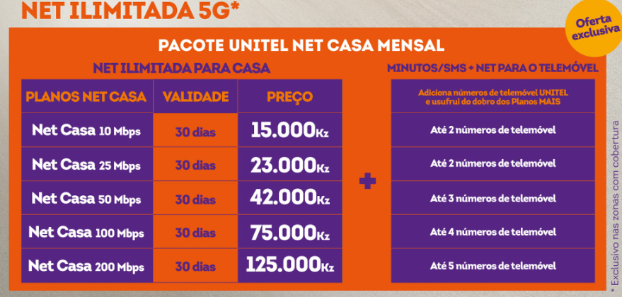 Unitel Apresenta O Primeiro Servi O Comercial G Menos Fios