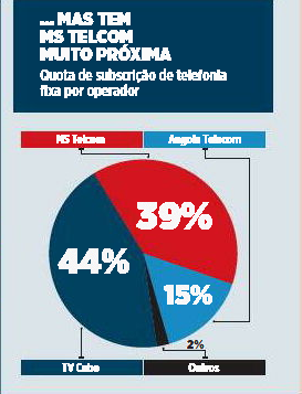 Fonte: INACOM (via Jornal Expansão)